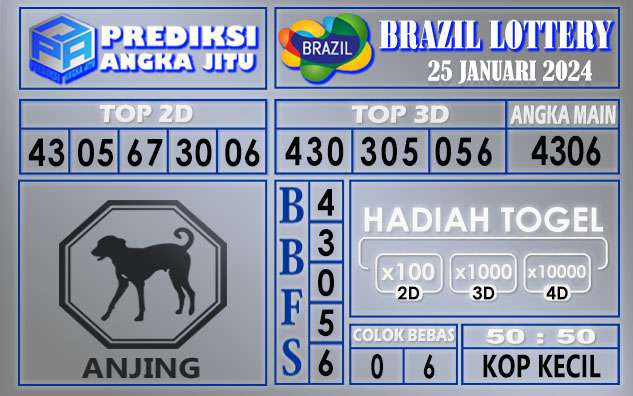 Prediksi Brazil 25 Januari 2024