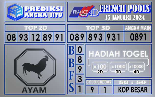 Prediksi France 15 Januari 2024