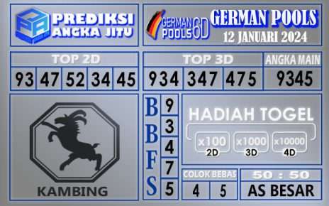 Prediksi German 12 Januari 2024