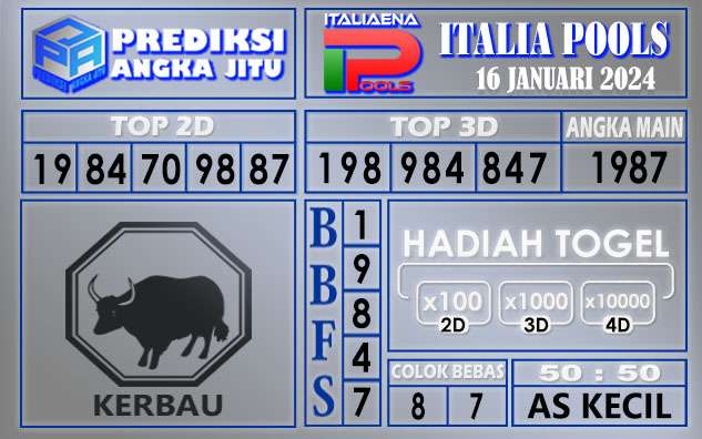 Prediksi Italia 16 Januari 2024