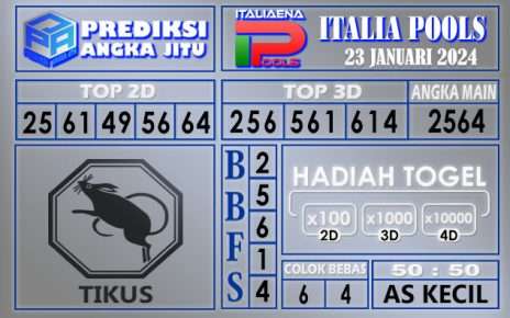 Prediksi Italia 23 Januari 2024