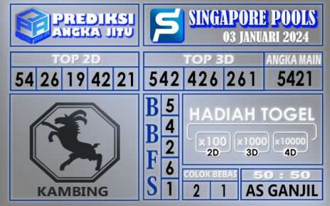 Prediksi Singapore 03 Januari 2024