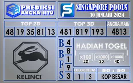 Prediksi Singapore 10 Januari 2024