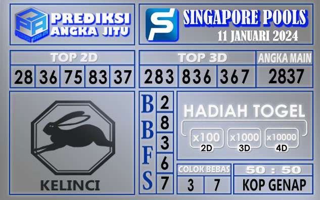 Prediksi Singapore 11 Januari 2024