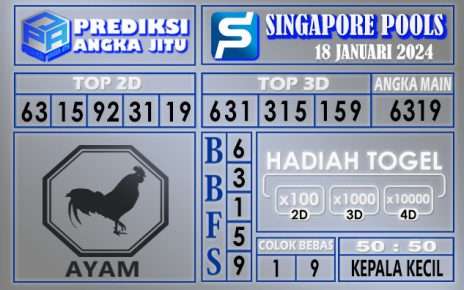 Prediksi Singapore 18 Januari 2024