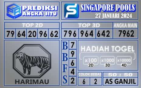 Prediksi Singapore 27 Januari 2024