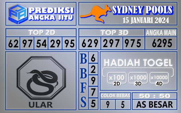 Prediksi Sydney 15 Januari 2024