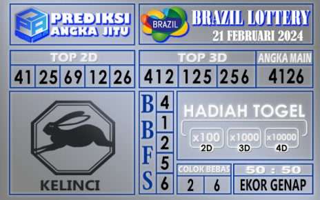 Prediksi Brazil 21 Februari 2024