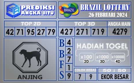 Prediksi Brazil 26 Februari 2024