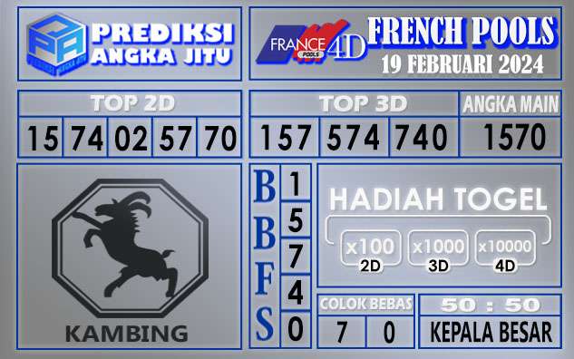 Prediksi France 19 Februari 2024