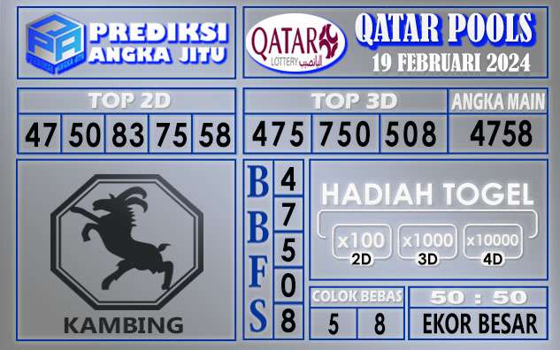 Prediksi Qatar 19 Februari 2024