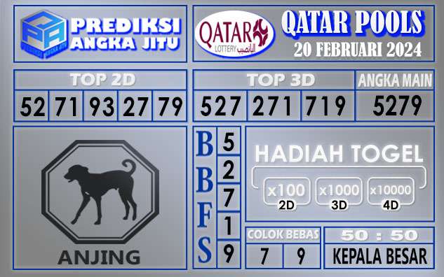 Prediksi Qatar 20 Februari 2024