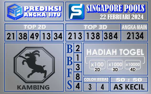 Prediksi Singapore 22 Februari 2024