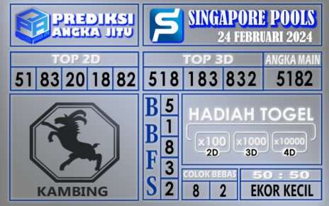 Prediksi Singapore 24 Februari 2024