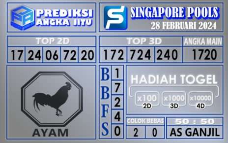 Prediksi Singapore 28 Februari 2024