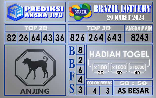 PREDIKSI BRAZIL 29 MARET 2024