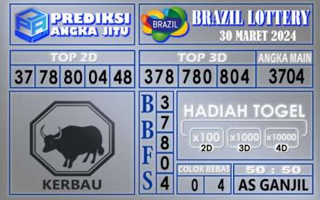 PREDIKSI BRAZIL 30 APRIL 2024