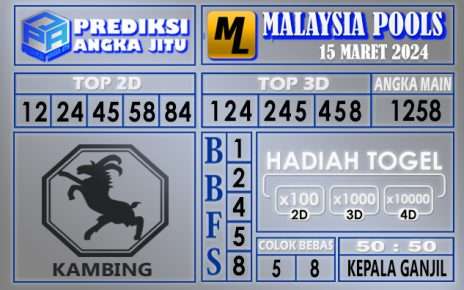 PREDIKSI MALAYSIA 15 MARET 2024