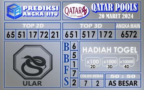 PREDIKSI QATAR 20 MARET 2024