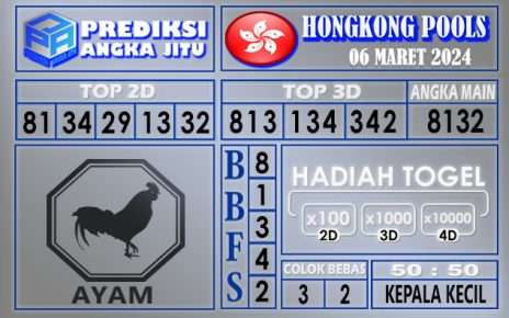 Prediksi Hongkong 06 Maret 2024