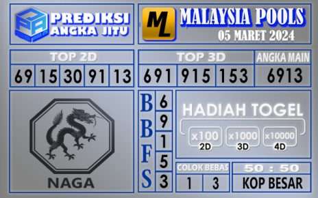 Prediksi Malaysia 05 Maret 2024