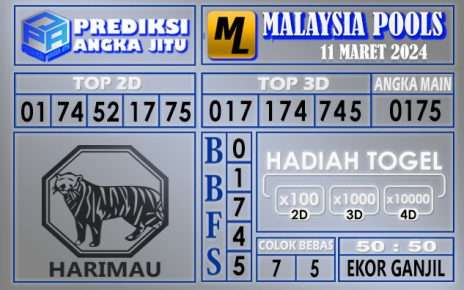 Prediksi Malaysia 11 Maret 2024