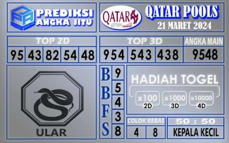 Prediksi Qatar 21 Maret 2024