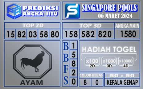 Prediksi Singapore 06 Maret 2024