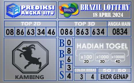 PREDIKSI BRAZIL 18 APRIL 2024