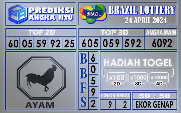 PREDIKSI BRAZIL 24 APRIL 2024