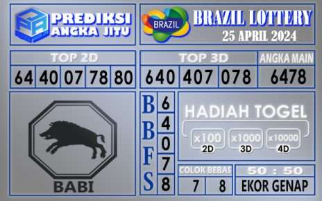 PREDIKSI BRAZIL 25 APRIL 2024