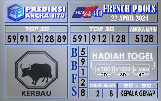 PREDIKSI FRENCH 22 APRIL 2024