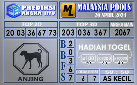 PREDIKSI MALAYSIA 20 APRIL 2024