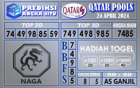 PREDIKSI QATAR 24 APRIL 2024