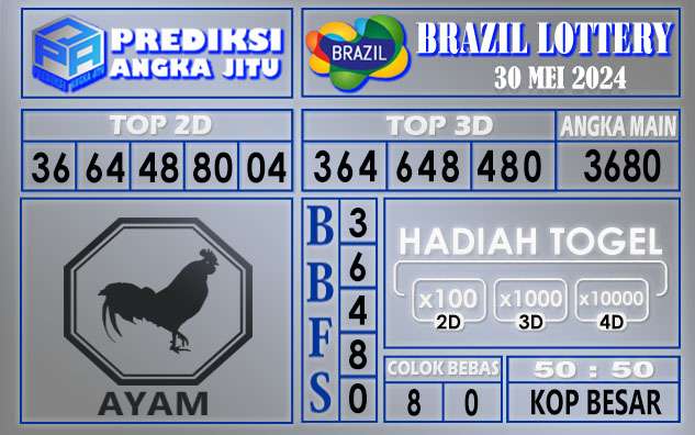 PREDIKSI BRAZIL 30 MEI 2024