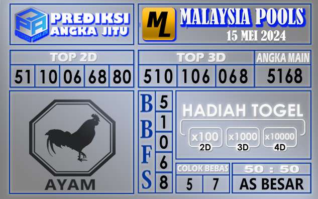 PREDIKSI MALAYSIA 15 MEI 2024