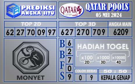 PREDIKSI QATAR 05 MEI 2024