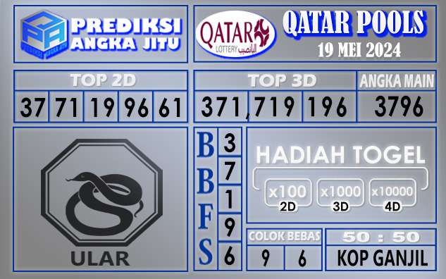 PREDIKSI QATAR 19 MEI 2024