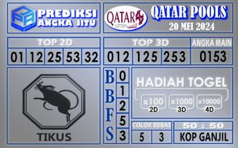 PREDIKSI QATAR 20 MEI 2024