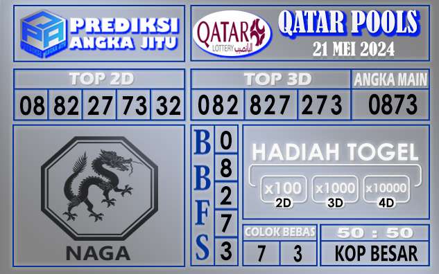 PREDIKSI QATAR 21 MEI 2024