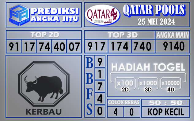 PREDIKSI QATAR 25 MEI 2024