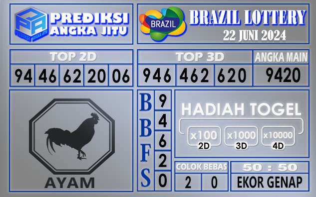 PREDIKSI BRAZIL 22 JUNI 2024