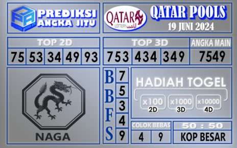 PREDIKSI QATAR 19 JUNI 2024