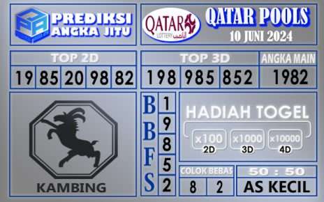 Prediksi Qatar