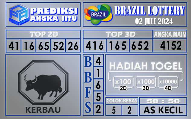 PREDIKSI BRAZIL 02 JULI 2024