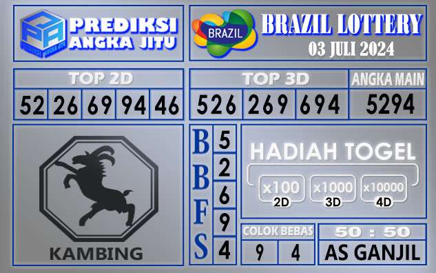 PREDIKSI BRAZIL 03 JULI 2024