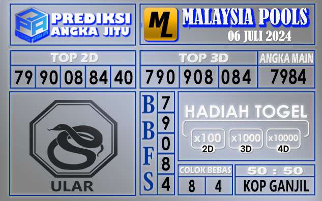 PREDIKSI MALAYSIA 06 JULI 2024