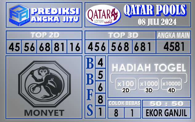 PREDIKSI QATAR 08 JULI 2024