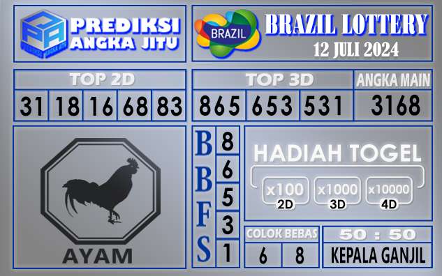 Prediksi BRAZIL tgl 12 juli 2024