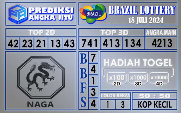 Prediksi BRAZIL tgl 18 juli 2024